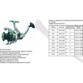 Катушка Siweida C-F